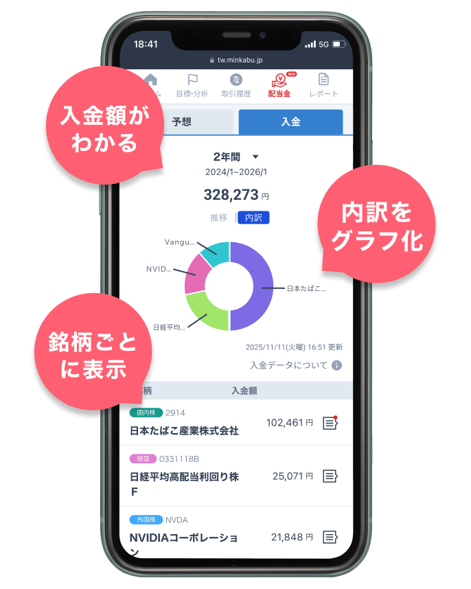 配当管理、資産管理におすすめ！リアルな投資家データを公開｜みんかぶ
