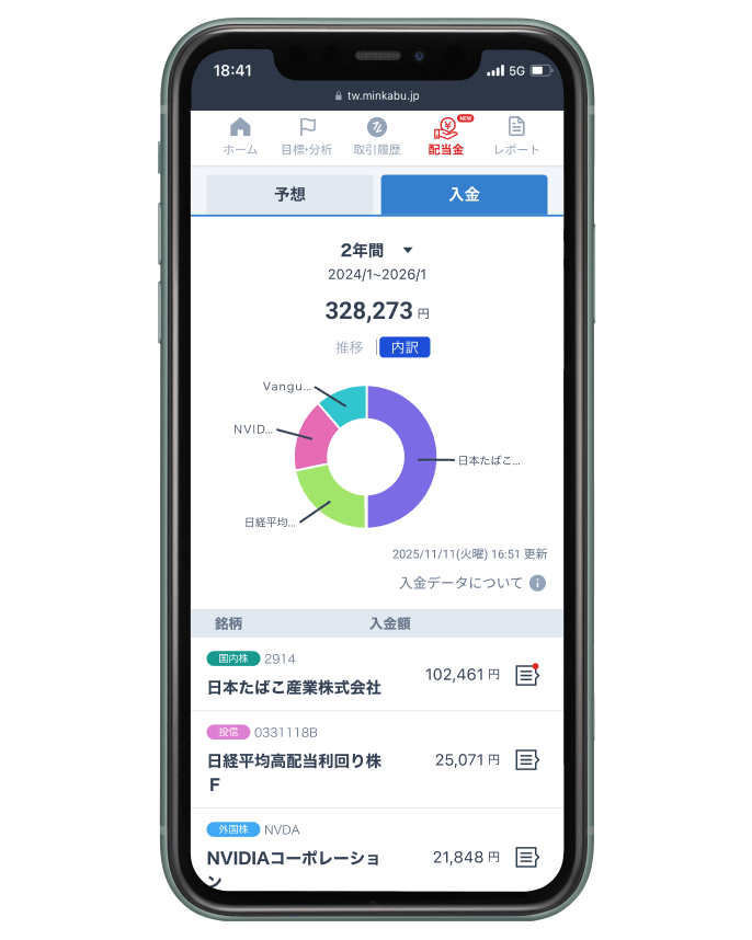 配当管理、資産管理におすすめ！リアルな投資家データを公開｜みんかぶ