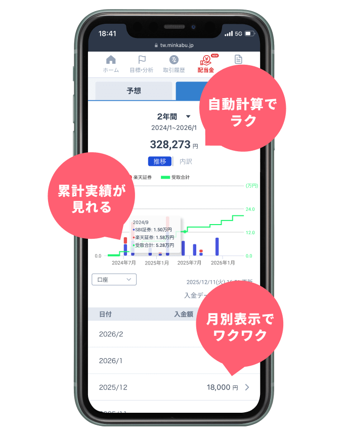 配当管理、資産管理におすすめ！リアルな投資家データを公開｜みんかぶ